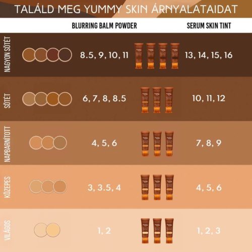 Danessa Myricks Beauty Yummy Skin Serum Skin Tint CC krém - 3.5